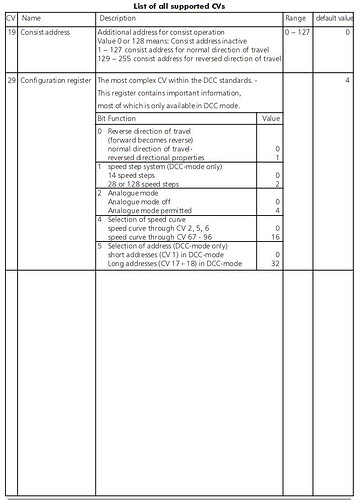 CV 19 - 20