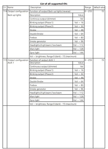 CV 114 - 115