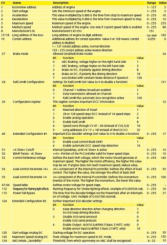 CV List