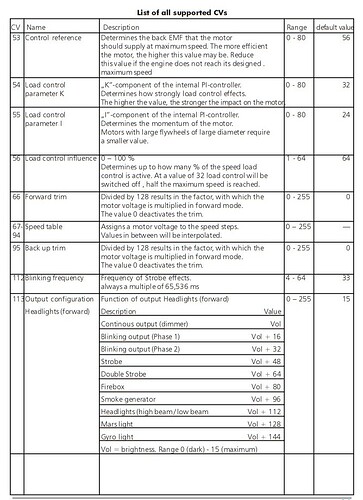 CV 53 - 113