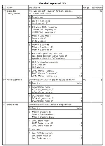 CV 49- 51