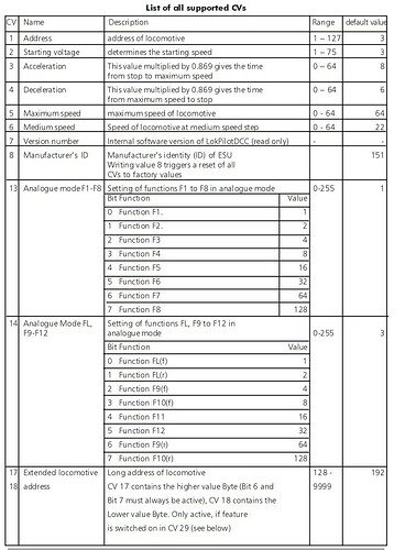 CV 1 - 18